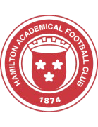 Hamilton FC U20